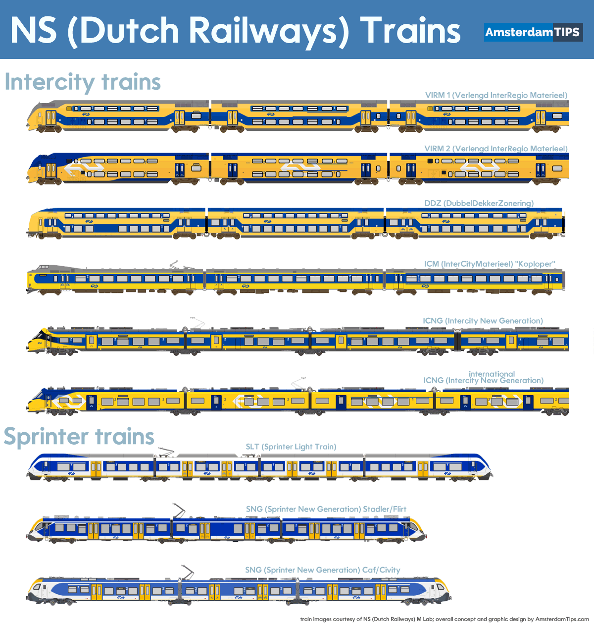 NS Dutch railways train types (trein soorten)