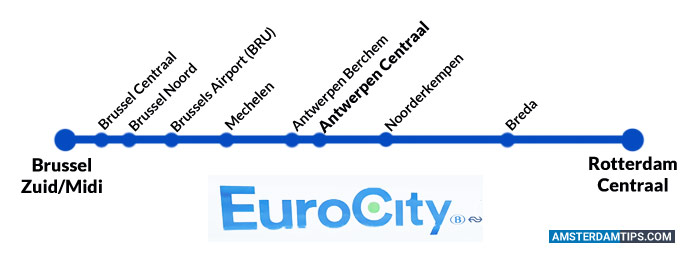 rotterdam-brussels eurocity train route